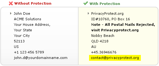 id protection
